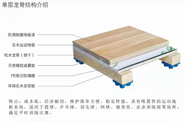 運動木地板 運動木地板
